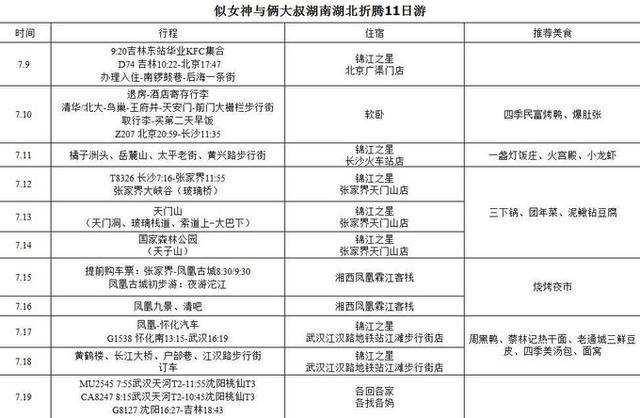 武漢自駕鳳凰古城多少公里_武漢到鳳凰古城自駕游攻略_武漢自駕鳳凰古城自駕游攻略