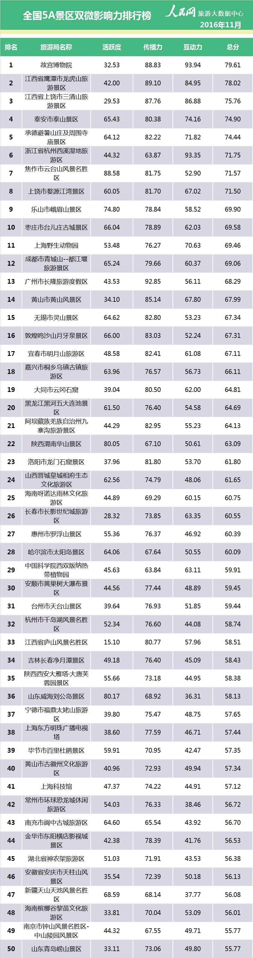 上海到江西三清山旅游攻略_上海到江西三清山旅游攻略_上海到江西三清山旅游攻略