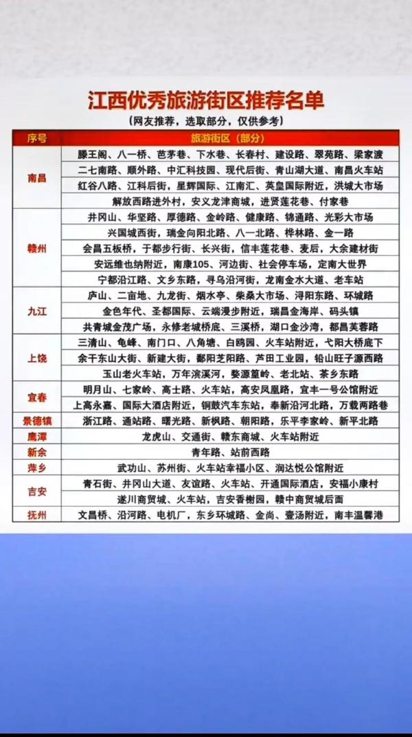 自駕游江西好玩的景點_自駕游江西省攻略_江西旅游自駕游最全實用攻略