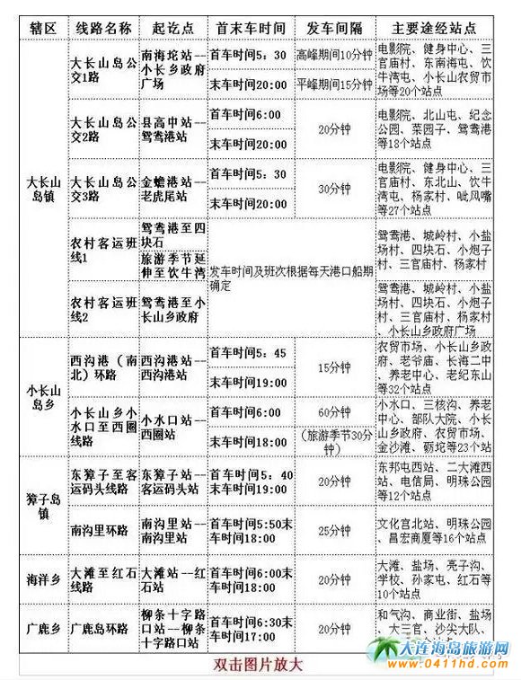 大連長山島旅游攻略_大連長山島好玩嗎_大連長山島自駕游攻略