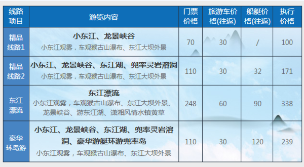 黃草鎮景點攻略_東江湖黃草鎮旅游攻略_去黃草鎮哪里住宿好