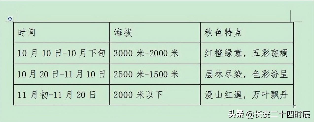 自駕太白山旅游攻略一日游_太白山自駕游攻略_自駕游太白山旅游攻略